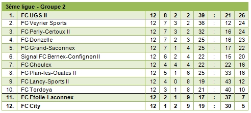 3eligue2-12