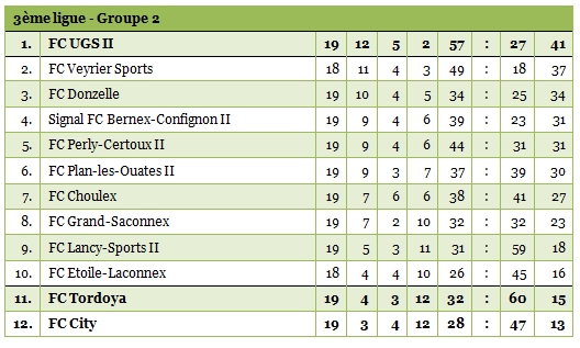 3ligue2-19