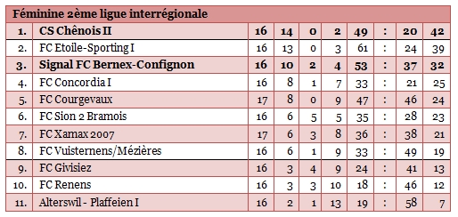 filles2inter18