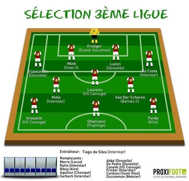 3eme-ligue-1er-tour