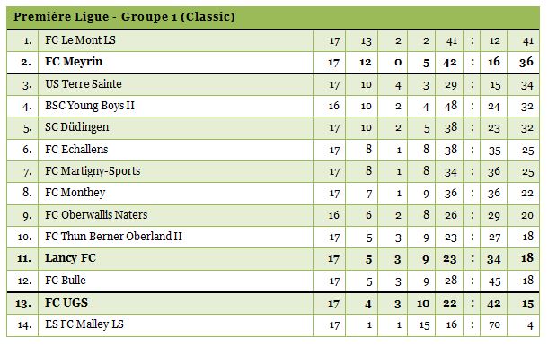 1ligue17-bis