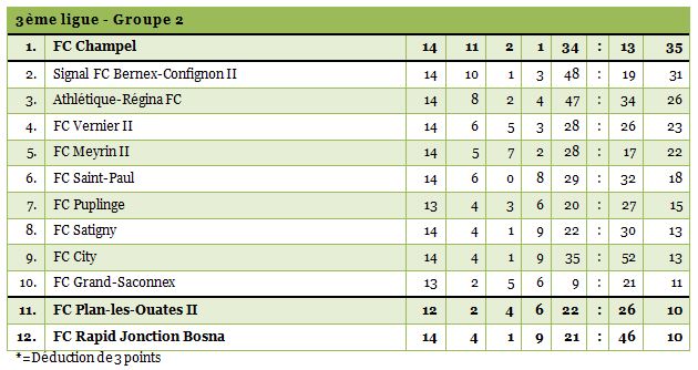 3ligue2-13bis