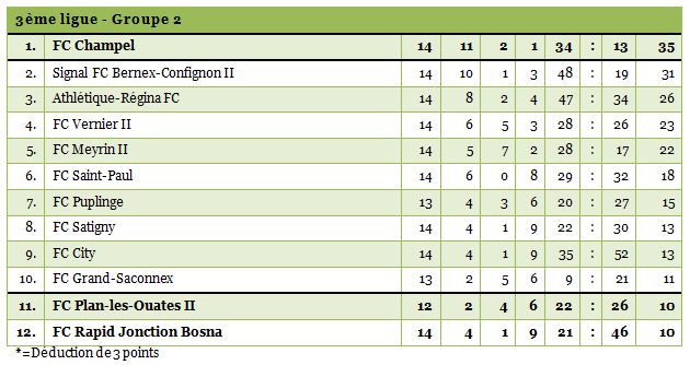 3ligue2-13bis