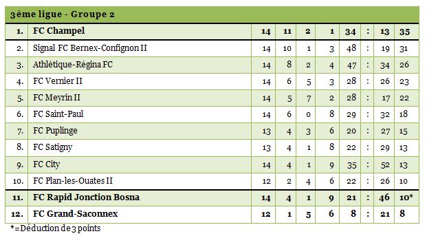 3ligue2-14