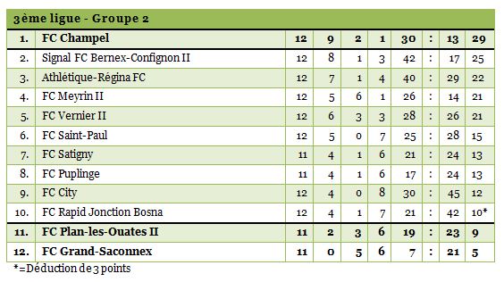 3ligue2-12