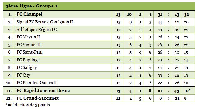 3ligue2-13