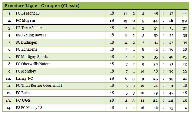 1ligue-18