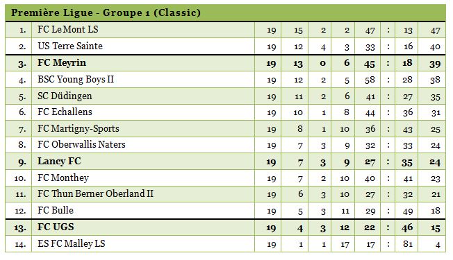 1ligue-19