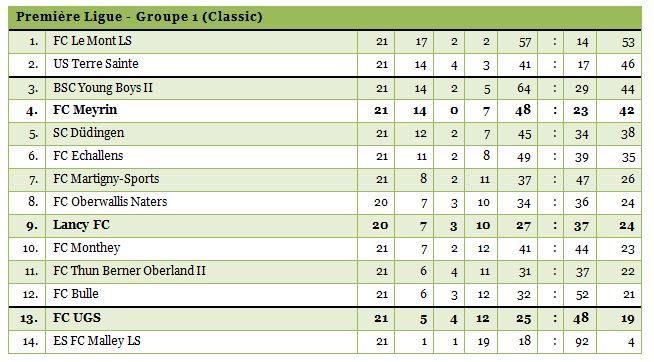 1ligue-21