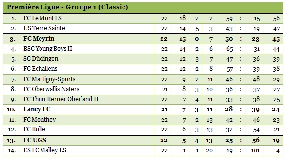 1ligue-22