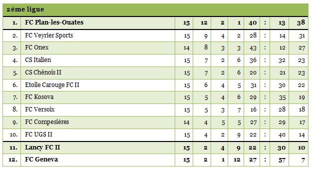 2ligue-15