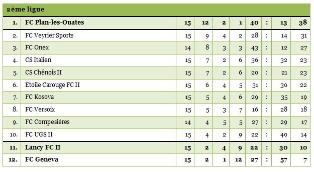 2ligue-15