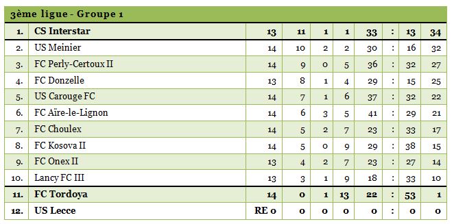 3ligue-13-bis