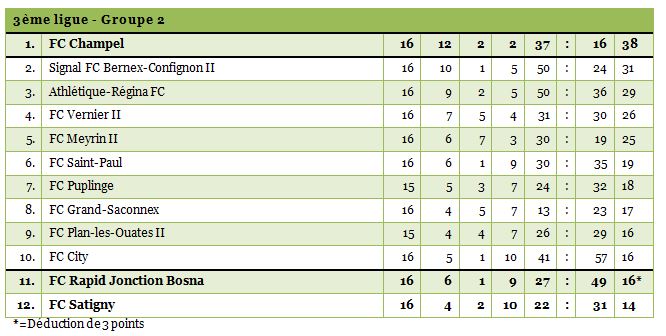 3ligue-16bis