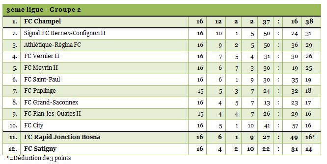 3ligue-16bis