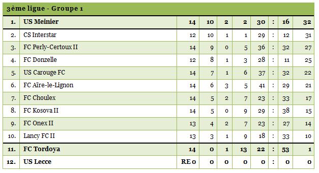 3ligue1-15