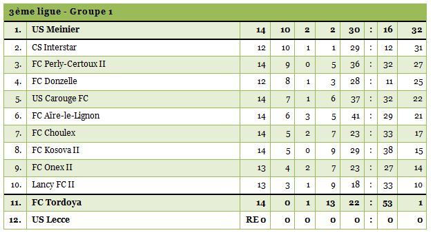 3ligue1-15