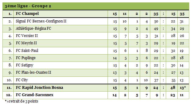 3ligue2-15