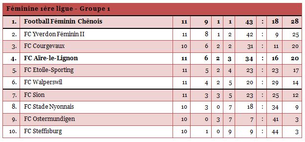 1liguefem-11