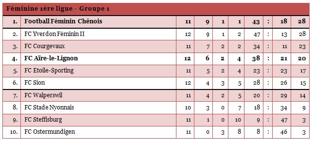 1liguefem-12