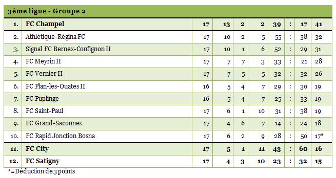 3ligue2-17
