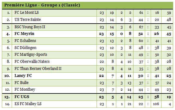 1ligue-23