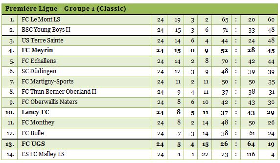 1ligue-24