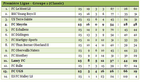 1ligue-25