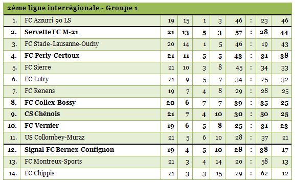 2inter-21