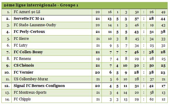 2inter-21bis