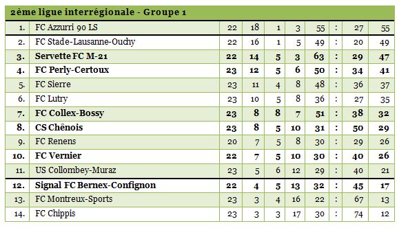 2inter-23