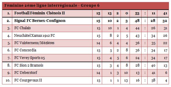 2interfem-15