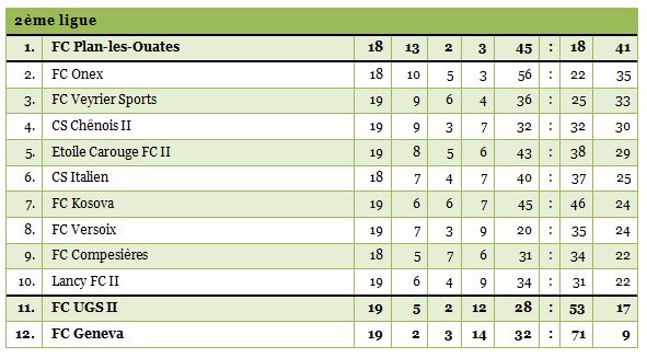 2ligue-19