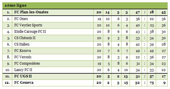 2ligue-20bis