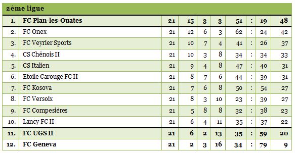 2ligue-21