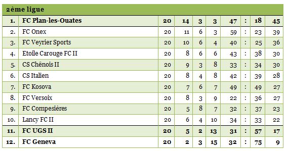 2ligue20bis