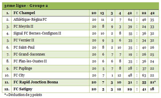 3LIGUE2-20BIS