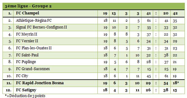 3ligue2-19