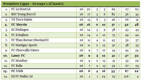 1ligue26