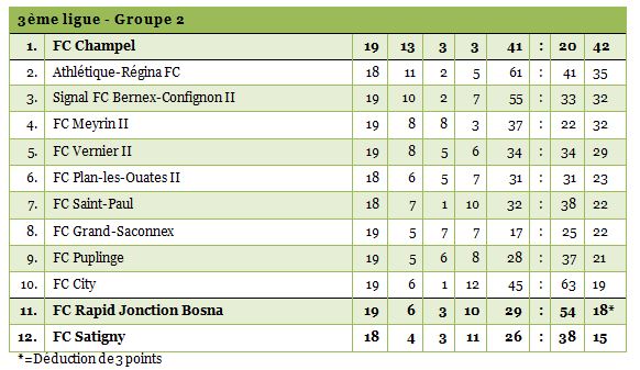 3ligue2-19bis