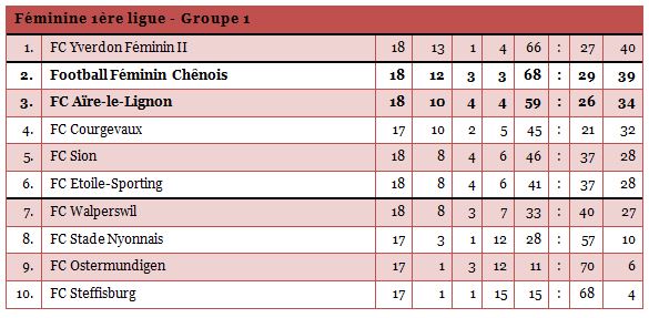1liguefém-18
