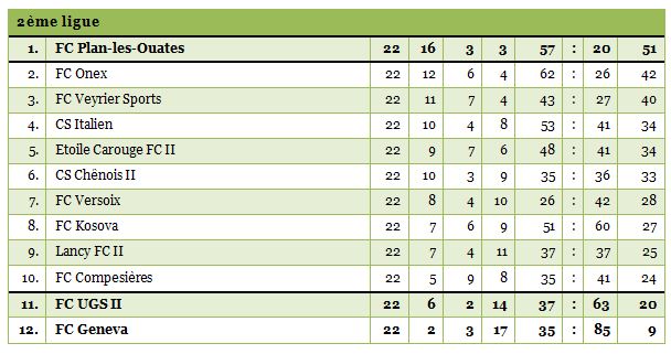 2ligue-22