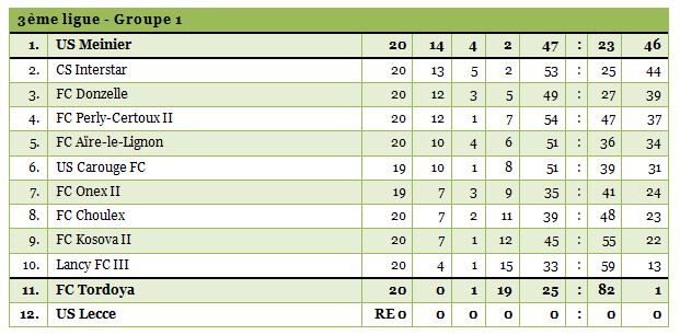 3ligue1-22