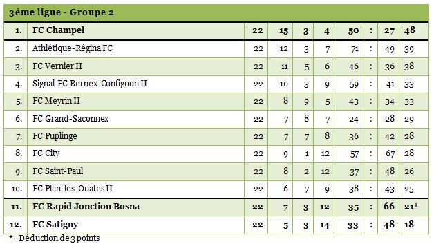 3ligue2-22