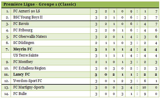 1ligue13-14-3