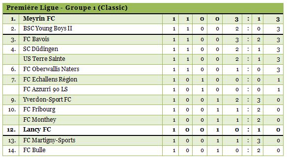 1ligue1314-1