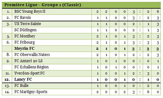 1ligue1314-2