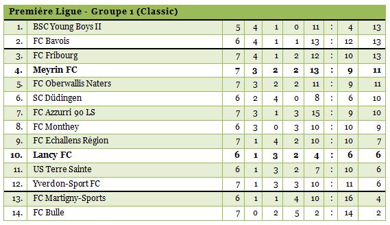 1ligue1314-7