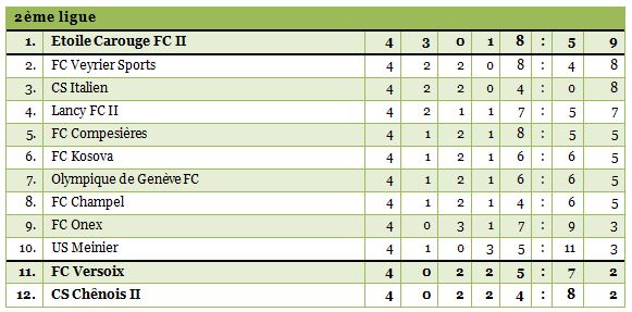 2ligue-1314-4