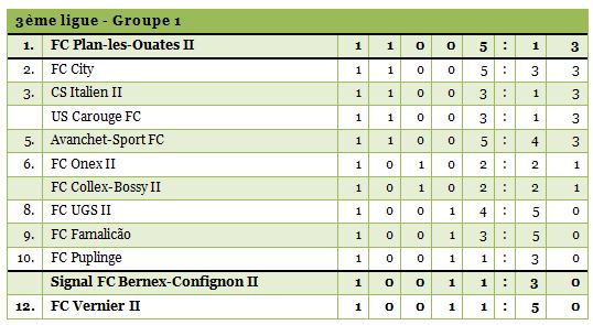 3ligue1-1314-1